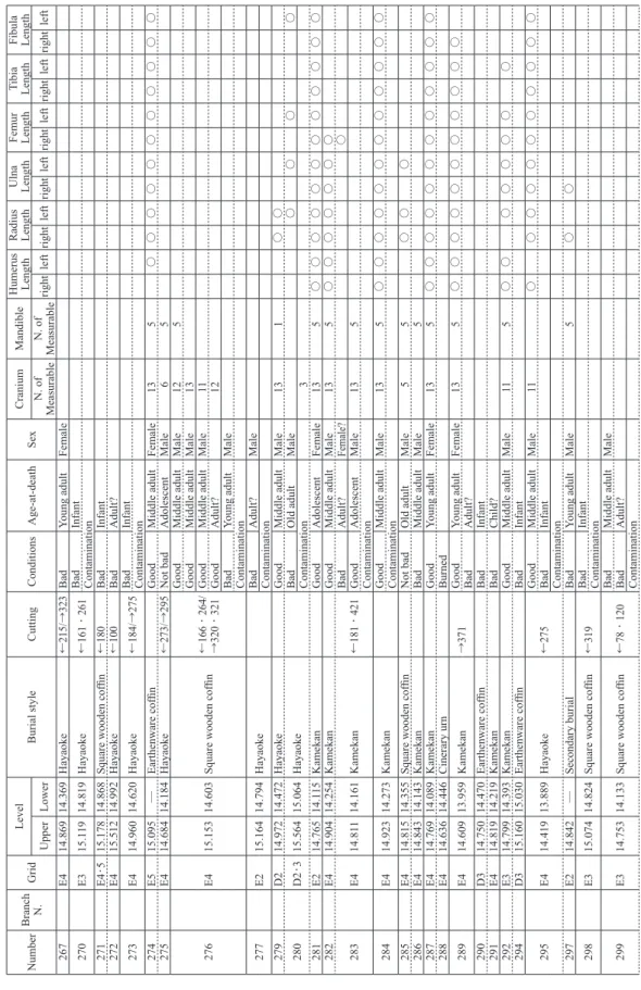 Table 1. Continued