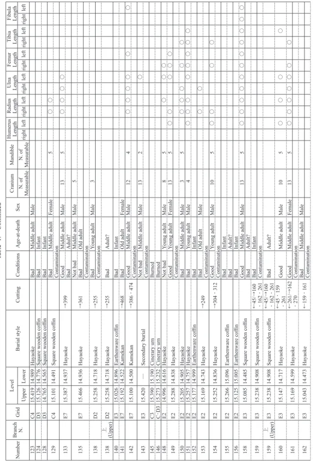 Table 1. Continued