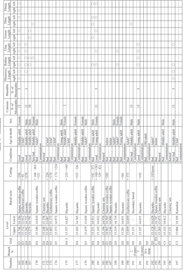 Table 1. Continued