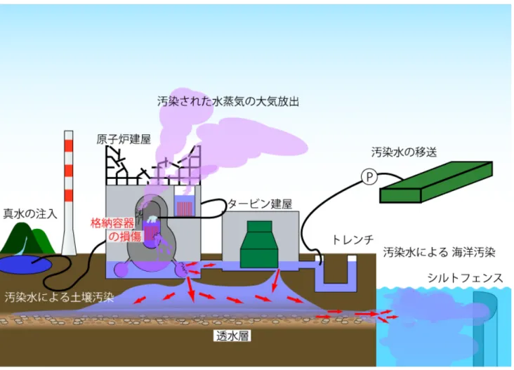 図 1  放射能放出の現状(5 月 22 日現在) 