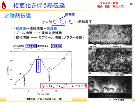 図 1  プール沸騰の沸騰曲線  3 号機冷却の仕方  上記の現象を低温化するためには、瓦礫燃料の蒸気部を水で満たし、核沸騰状態にすることである。 いったん核沸騰が達成されると燃料瓦礫は 140℃＋α程度の温度まで低下する。そのためには、一時的に 大量の水を短時間投入することである。  外部からの水を大量に投入すると、質量保存の法則に従い漏洩汚染水も増加する。それを防ぐために は、一時的にタービン建屋内の海水を大量に炉心投入するのも良いと思われる。現在は、投入水は炉心 を通過しており塩で閉塞することはないの