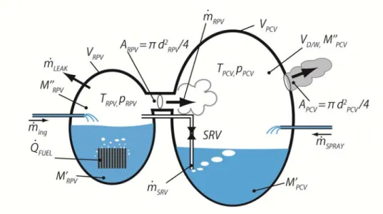 図 7  3 号機の熱力学モデル 
