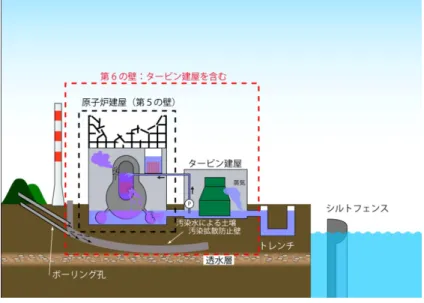 図 9  原発収束のためのステップ１ 