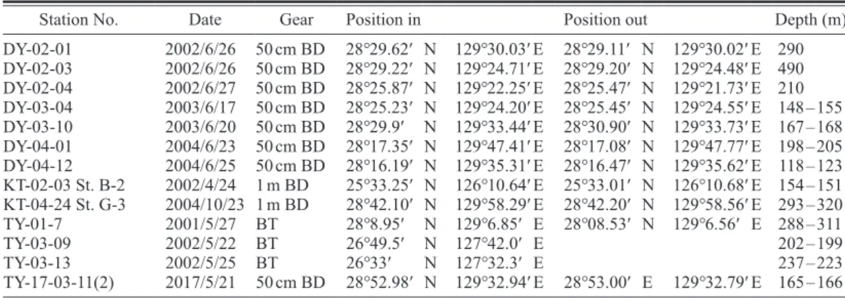 Table 2.  Stations of additional surveys around the Nansei Islands for comparative material