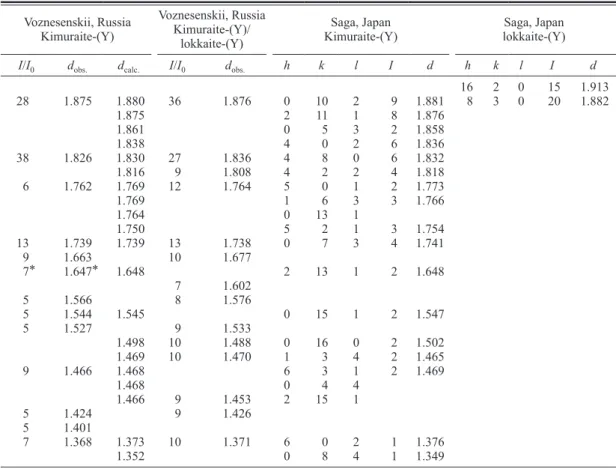 Table 5. continued