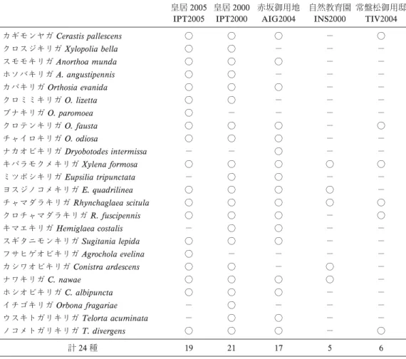 Table 3. !"?@A lAn #$%&amp;  : %  : '(