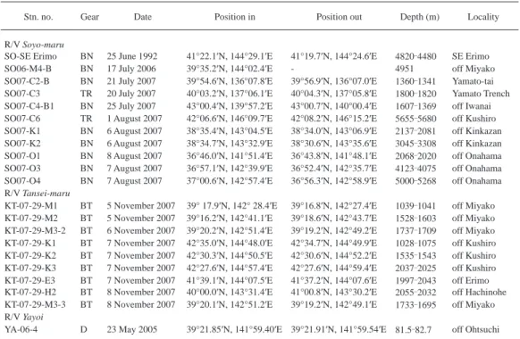 Table 3. List of stations by R/Vs Soyo-maru, Tansei-maru and Yayoi. BN, benthos-net; BT, beam trawl with 3 m span opening; 