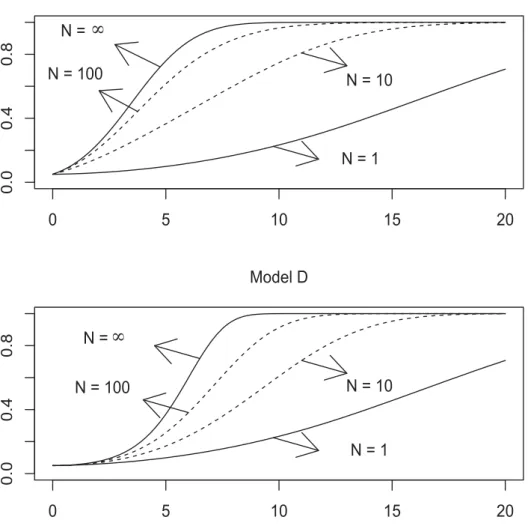 FIGURE 2   Powers of the  （ ） -test are shown at the top, whereas those of the  （ ） -test are  at the bottom. Powers are computed for  ＝1, 10, 100, ∞ for both graphs.