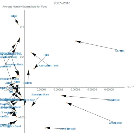 Figure  7:  Pre-shapes  deformation  from  2007  to  2015  of  the  shape  data in Figure 6.