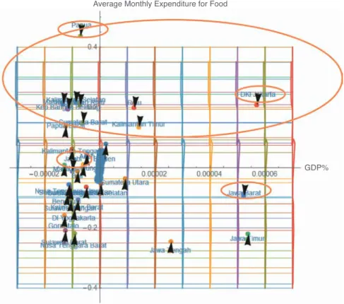 Figure 10:  The partial warp #1 of the non-Affine transformation from 2007 to  2015 pre-shape data.
