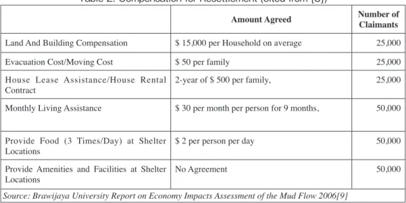 Table 2: Compensation for Resettlement (cited from [8])