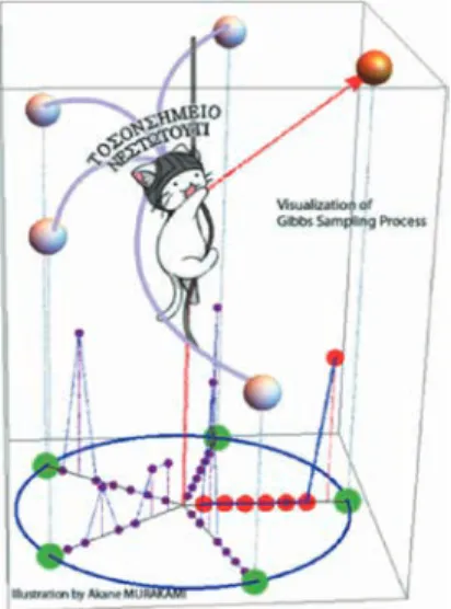Figure 2. The image of Gibbs sampler concept with the background image developed  using Mathematica tools (cited from[12]).