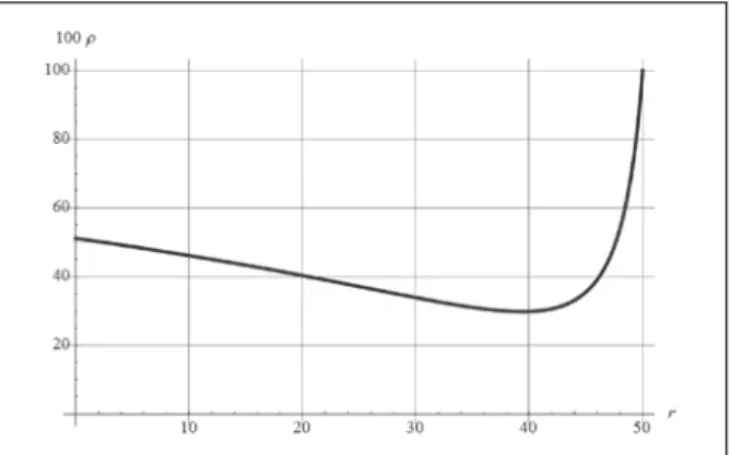 Figure 5.  Percent of innovation projects adopted only by entrants out of all innovation projects that can be  potentially adopted in Cournot equilibrium with linear demand