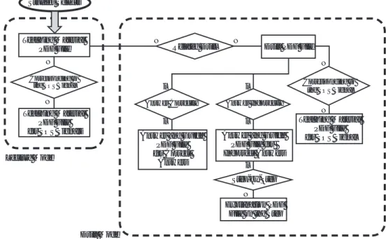 Figure 3: E-R Diagram of a Database in the e-Math System Drill PDF File