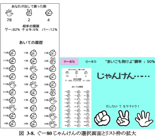 図  3-8.  ぐー80 じゃんけんの選択画面とリスト枠の拡大  (9)  英語バージョン「Normal, Data, Rock80 Mode」 