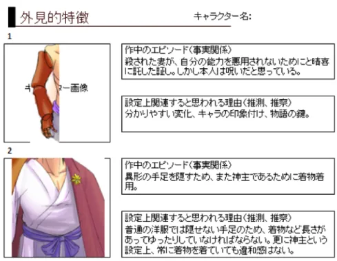 図  4-8  外見と設定の関連付けテンプレート（制作事例）