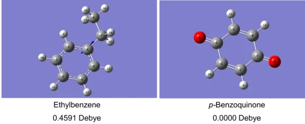 Figure 13 双極子モーメントの計算例