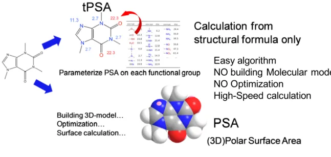 Figure 15 tPSA による PSA の高速計算
