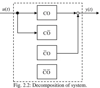 Fig. 2.2: Decomposition of system.  本研究では，制御対象 (1) に関して，以下の標準的な仮定をおいておく。 【仮定 1】(A, B)は可制御であり，(C, A)は可観測である。  【備考】仮定 1 について，もし制御対象(1)は可制御または可観測ではなけれ ば，この制御対象を可制御・可観測( CO )，可制御・不可観測( C O )，不可制 御・可観測( C O )，不可制御・不可観測( C O )という四つのサブシステムに分 けて考えることができ(Fig