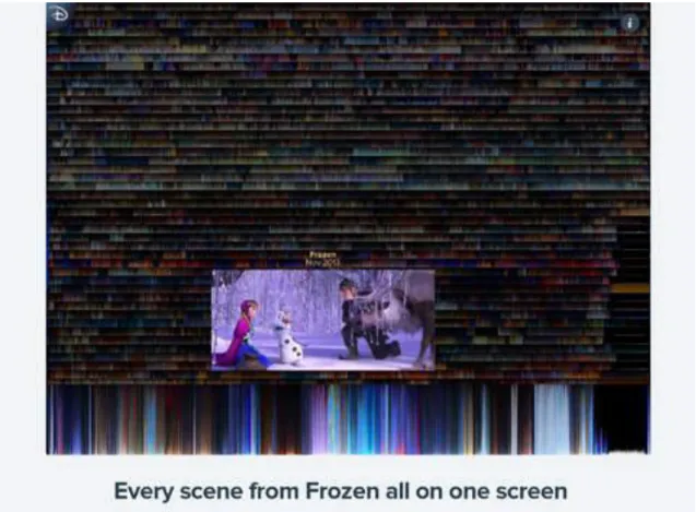 図   6-1： Disney Animated - Color Maps 