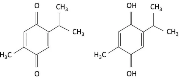 Figure 1-4. Chemical structure of Thymoquinone and Thymohydroquinone 