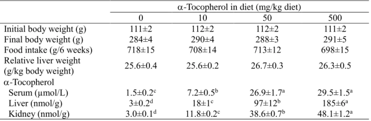 Table 5  Body and liver weights, food intake, and-and -tocopherol concentrations in rats fed a  diet containing MK-4 with 0, 10, 50, or 500 mg -tocopherol/kg for 6 weeks (Expt
