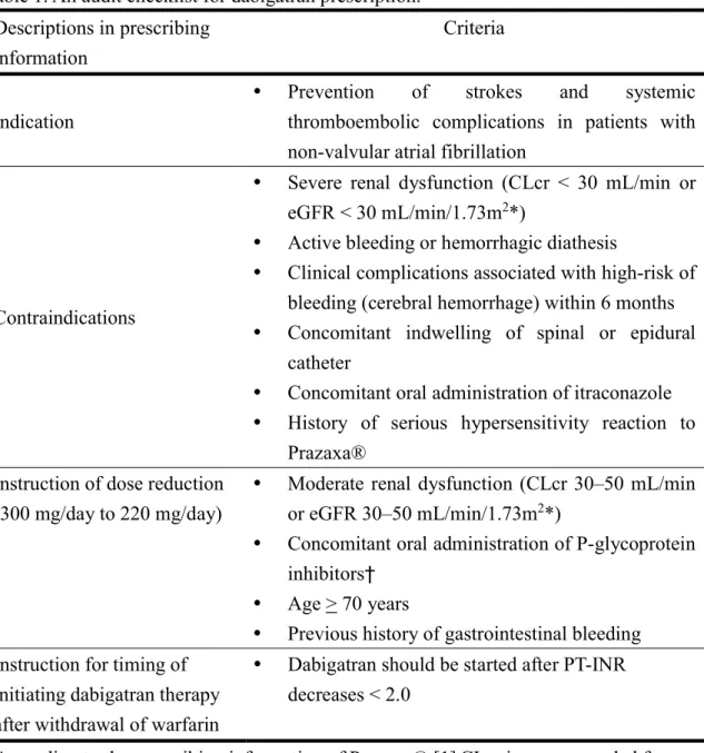 Table 1. An audit checklist for dabigatran prescription. 