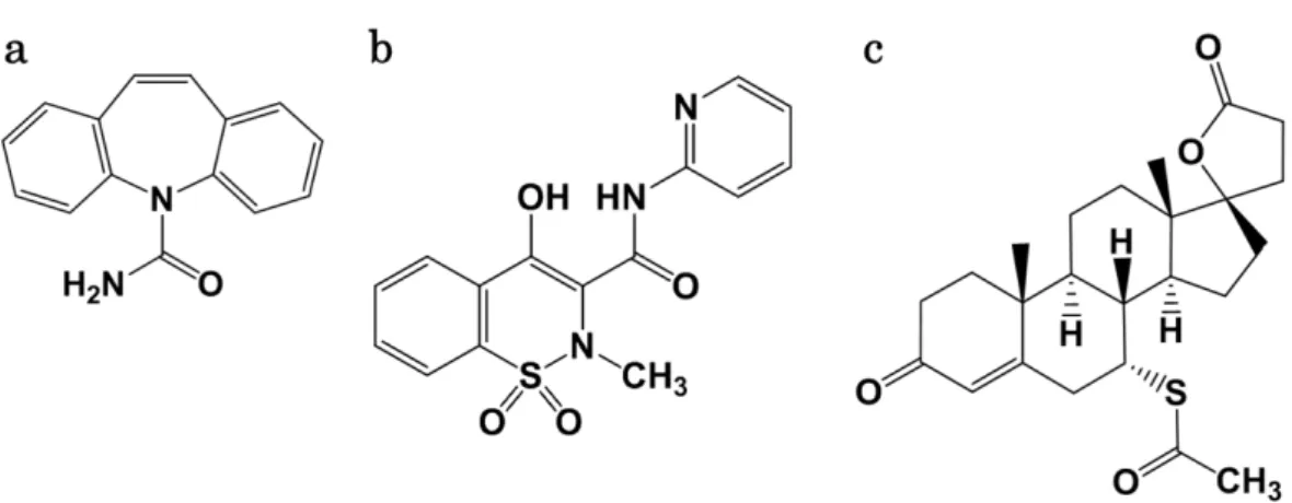 図 5 モデル医薬品化合物の化学構造 a – CBZ, b – PRX, c – SPI 