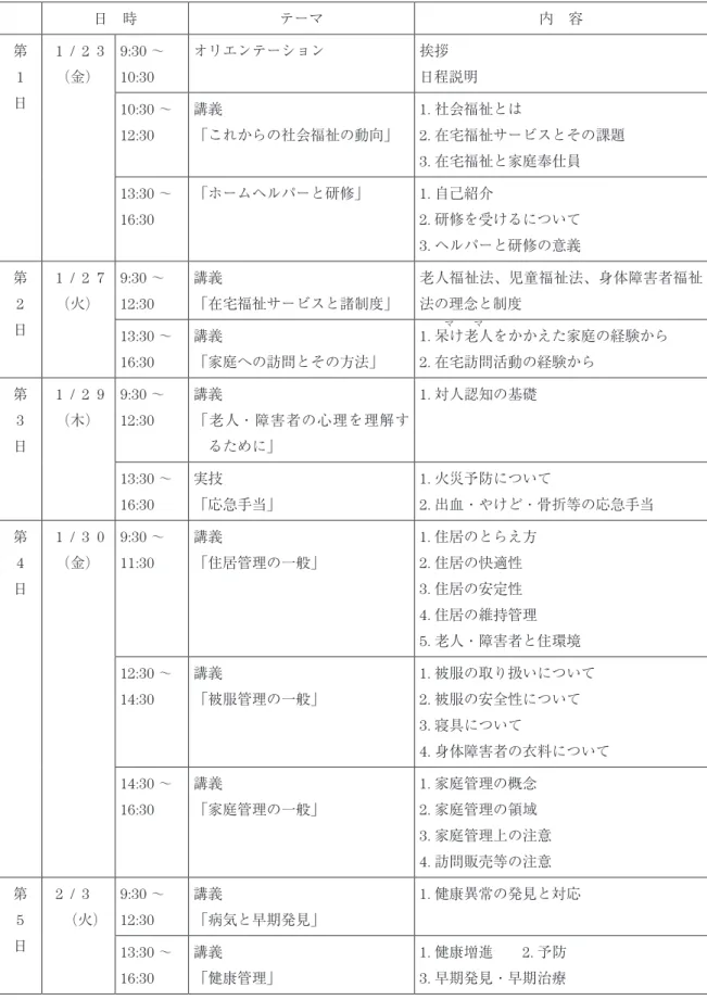 表 3   1986 年度東京都世田谷区ホームヘルパー採用時研修の日程と内容 日 時 テーマ 内 容 第 1 日 1 / 2 3（金） 9:30  ～10:30 オリエンテーション 挨拶 日程説明 10:30  ～ 12:30 講義 「これからの社会福祉の動向」 1