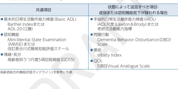 表 7 　高齢者総合的機能評価（Comprehensive Geriatric Assessment：CGA)