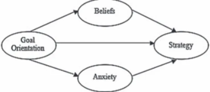 Figure 1. The Belief-Mediation Model