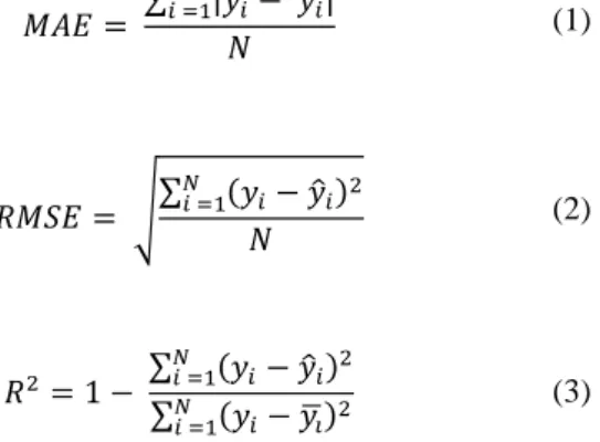 Fig. 2 Correlation between calculated feature quantity  and yield 