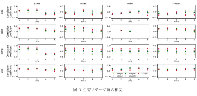 表  2    RFE のパラメータ  Table 2 Parameters of RFE 
