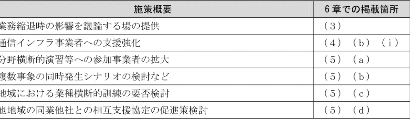 表 10：分野横断的訓練等での対策  施策概要  6 章での掲載箇所  業務縮退時の影響を議論する場の提供  （３） 通信インフラ事業者への支援強化  （４）（ｂ）（ⅰ） 分野横断的演習等への参加事業者の拡大  （５）（ａ） 複数事象の同時発生シナリオの検討など  （５）（ｂ） 地域における業種横断的訓練の要否検討  （５）（ｃ） 他地域の同業他社との相互支援協定の促進策検討  （５）（ｄ） (2) 長期的に取り組むべき施策  (a) システム整備を伴う施策  新たなシステムの整備を伴うため、長期的に検討を