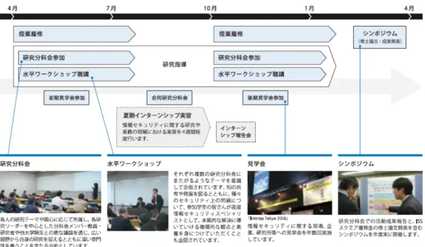図 年間活動スケジュール 5