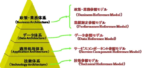 図  10 EA  における参照モデル 
