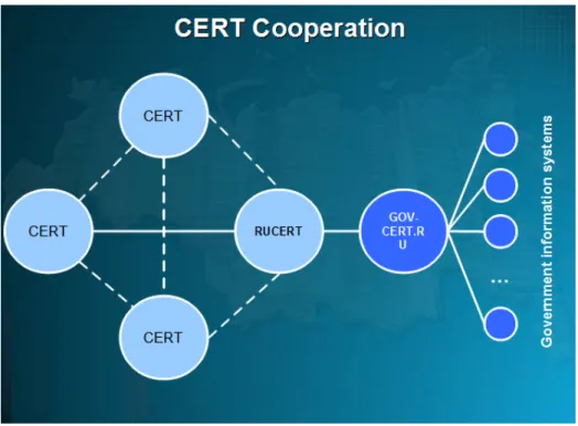 図 2.8 RU-CERT による CERT 連携のイメージ図（ RU-CERT 資料より）