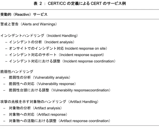 表   2  ：   CERT/CC の定義による CERT のサービス例 受動的（Reactive）サービス 