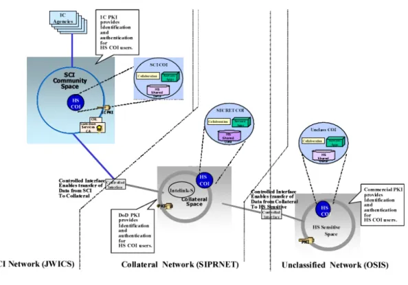 図  2-8 ICSIS の構成 106