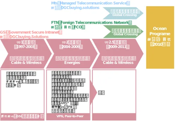 図  3-5  GSi の全体像 