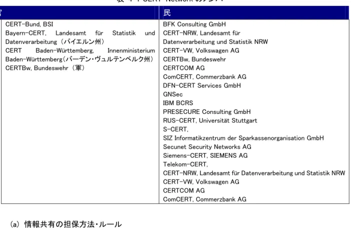 表  4-1 CERT‐Network のメンバ 