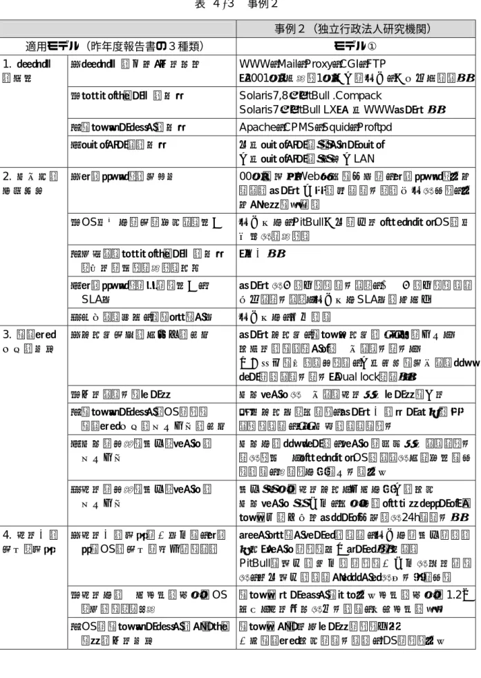 表  ４-３  事例２ 