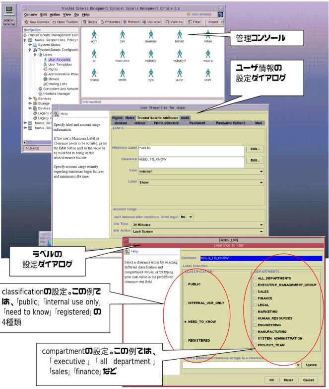 図  ２−４  Solaris のシステムポリシー設定のイメージ classificationの設定。この例では、「public」「internal use only」「need to know」「registered」の4種類 compartmentの設定。この例では、