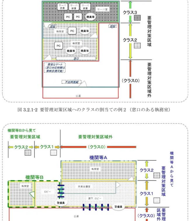 図 3.2.1-3  要管理対策区域へのクラスの割当ての例３