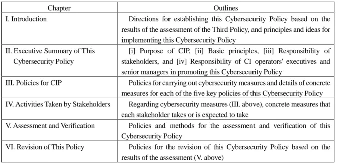 Table 1 Structure of This Cybersecurity Policy 