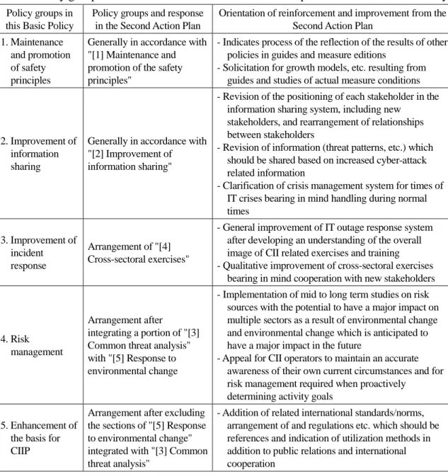Table 2. Policy groups and orientation of reinforcement and improvement in the Basic Policy 