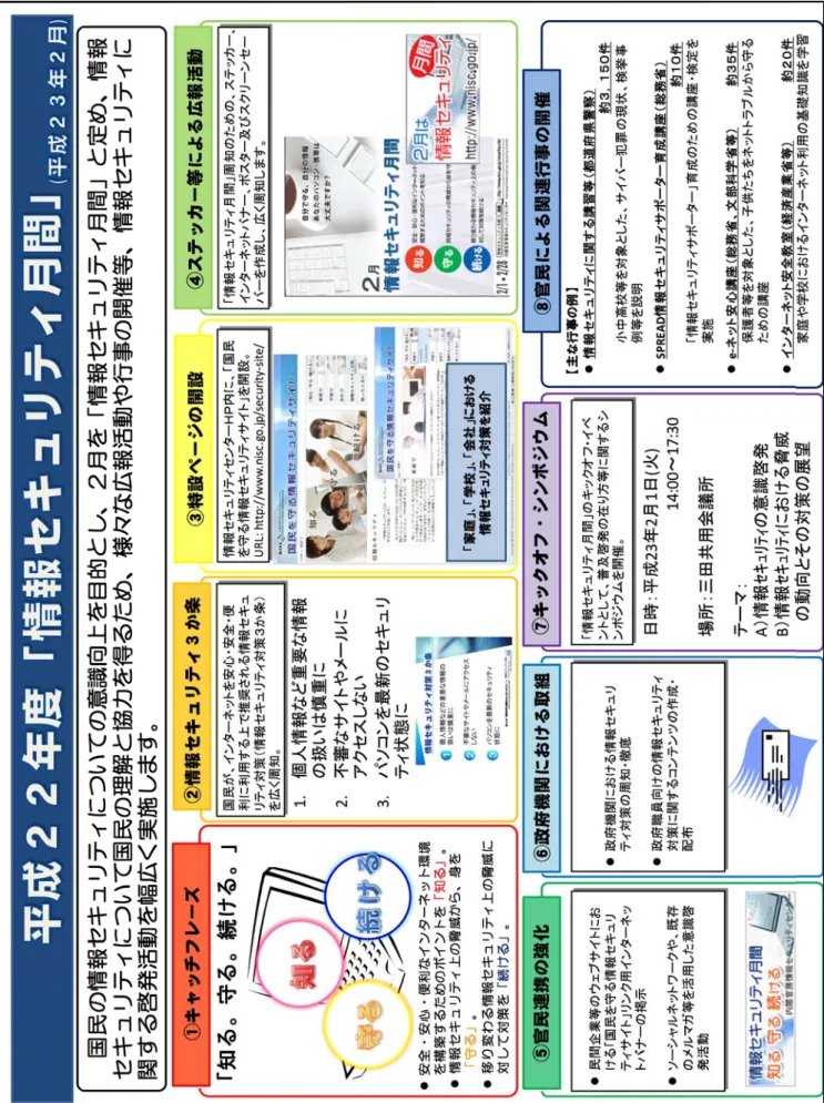 図  14 「情報セキ キュリティ月間」