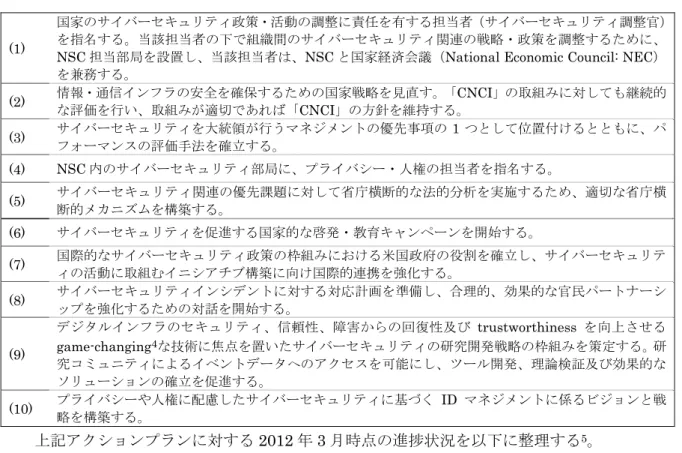 表 1-1 「Cyberspace Policy Review」で示された短期アクションプラン 
