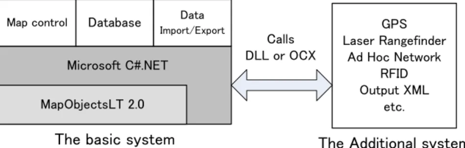 Figure 2 Concept chart of the system configuration. 