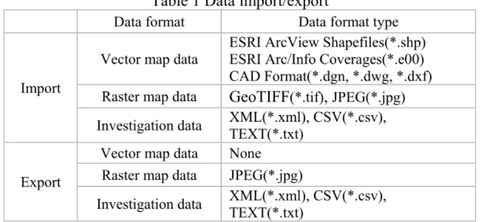 Table 1 Data import/export 